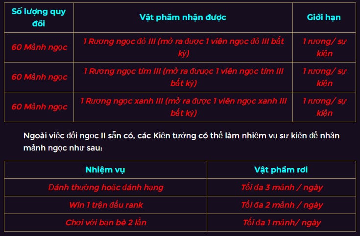 Sưu Tầm Mảnh Ngọc Từ Các Sự Kiện