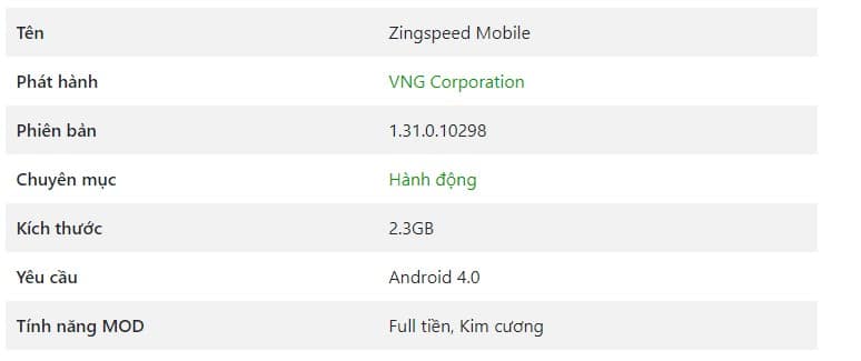 Hack Zingspeed Mobile của Appbigs