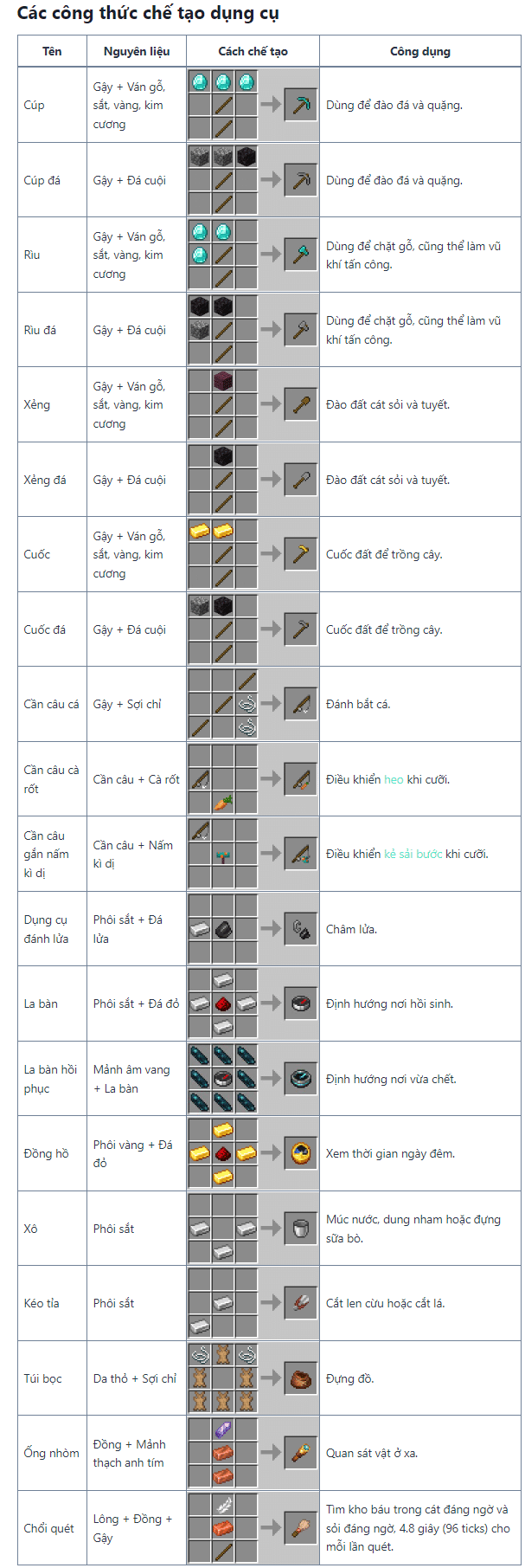 CÔNG THỨC CHẾ TẠO DỤNG CỤ