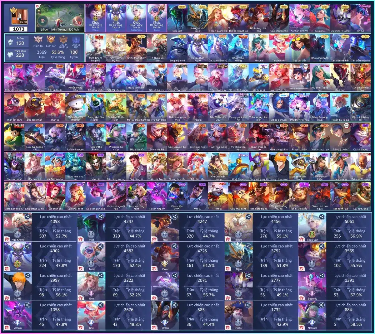 Nick Nakroth Thứ Nguyên Vệ Thần